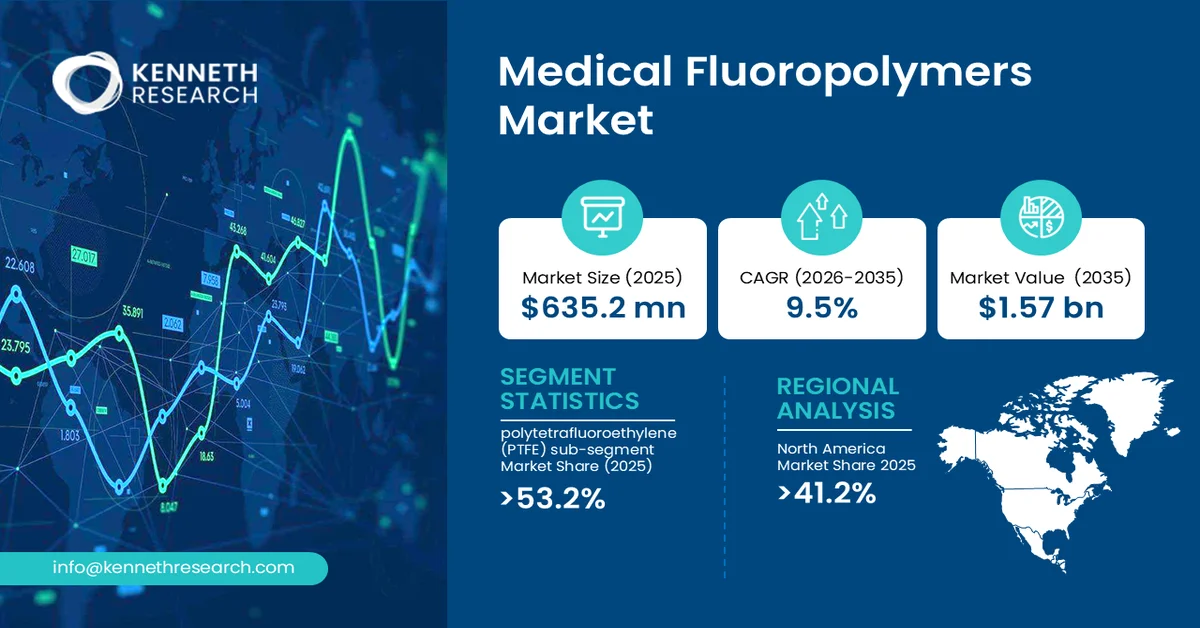 Medical Fluoropolymers Market Size